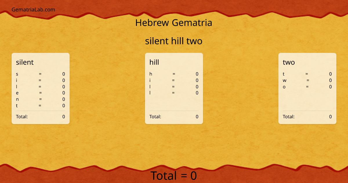 silent hill two in hebrew Gematria